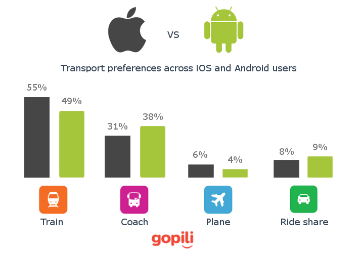 Сравнение android и ios презентация